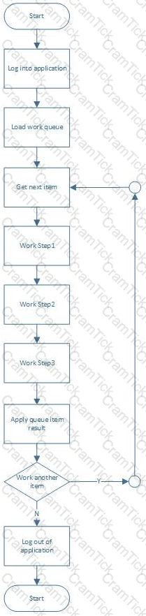 ASD01 Question 3